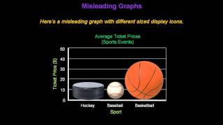 Identifying Misleading Graphs  Konst Math [upl. by Ardnwahs]