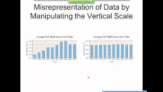 Elementary Statistics Graphical Misrepresentations of Data [upl. by Calendra]