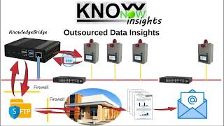 KnowNow  Step 3  Insights [upl. by Ymma]